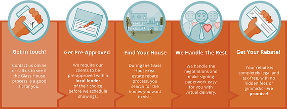 Home Buyer Rebate Program Glass House Real Estate Rebate