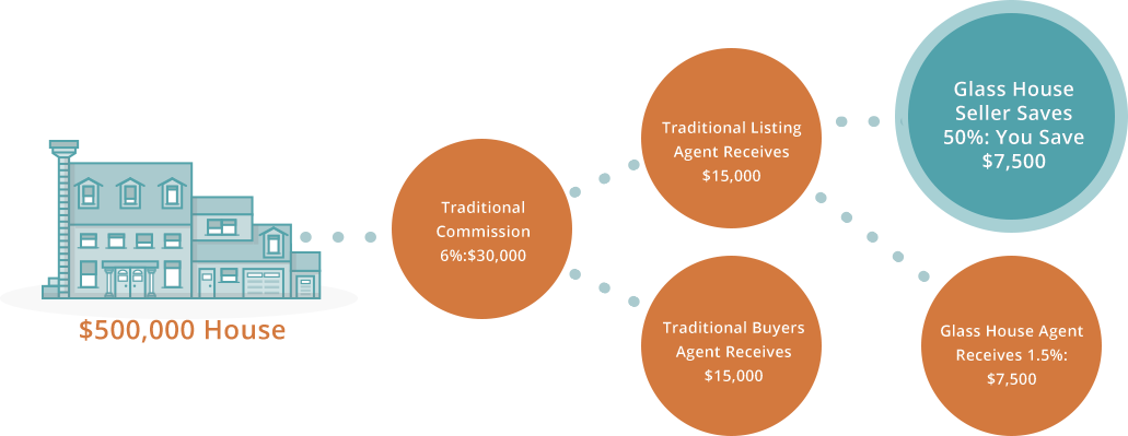 new-selling-home-savings-image-1