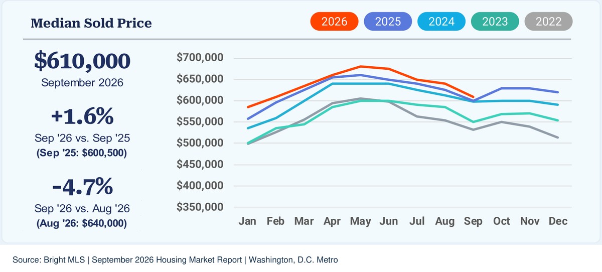 06_DC_Metro_September_Sale_Prices