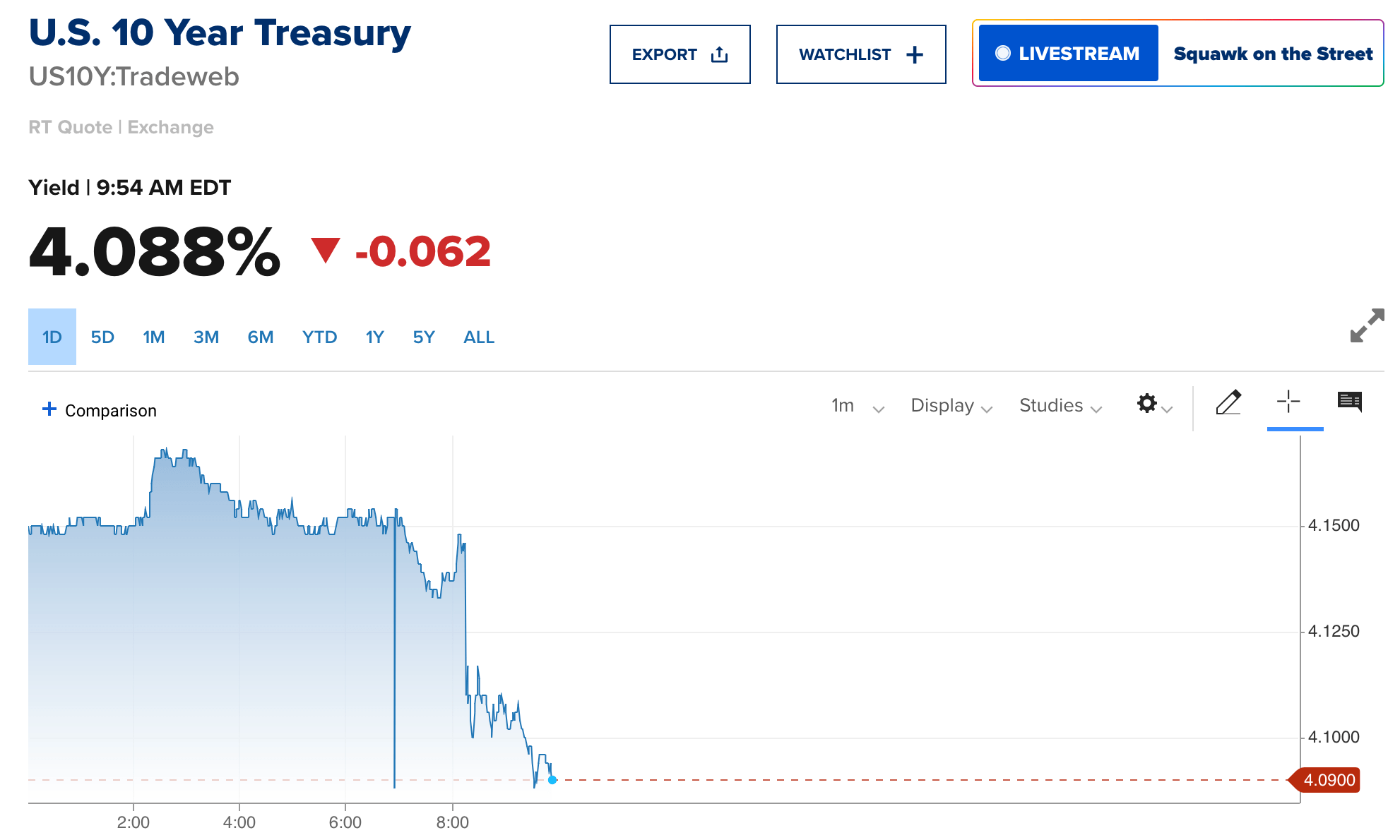 10 year treasury