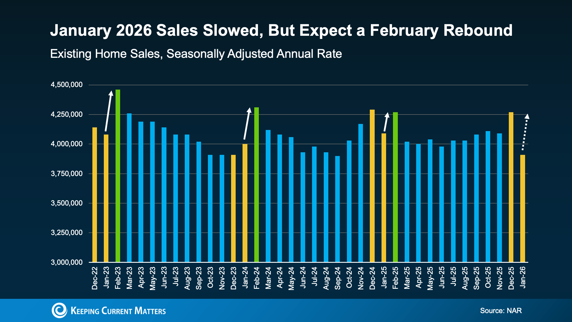 20260218-January-2026-Sales-Slowed-original