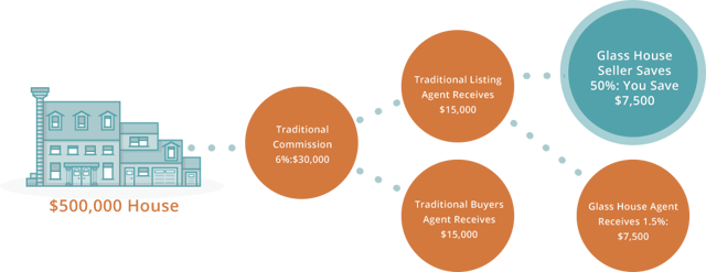 new-selling-home-savings-image.png