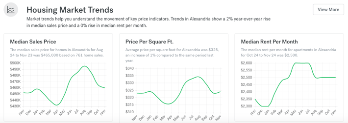 trulia_alexandria.png