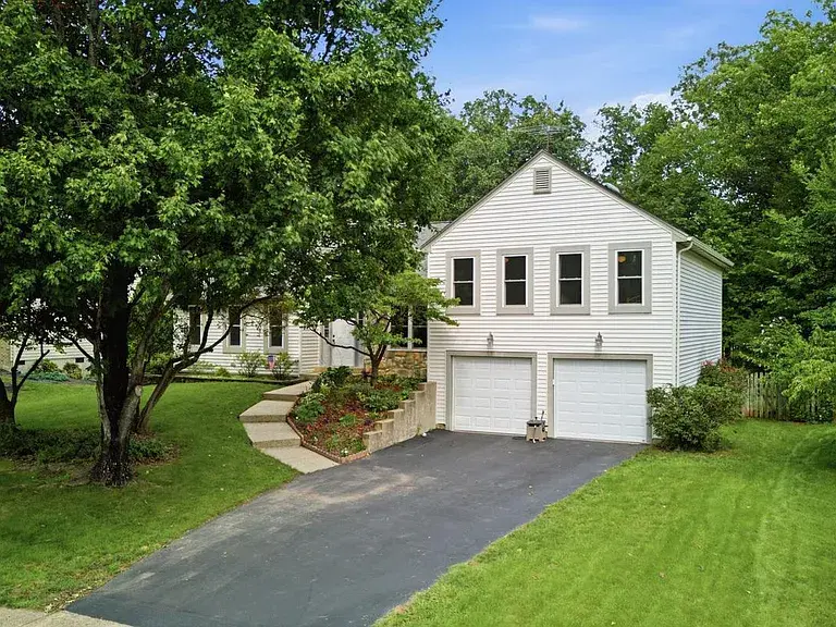 Property main view