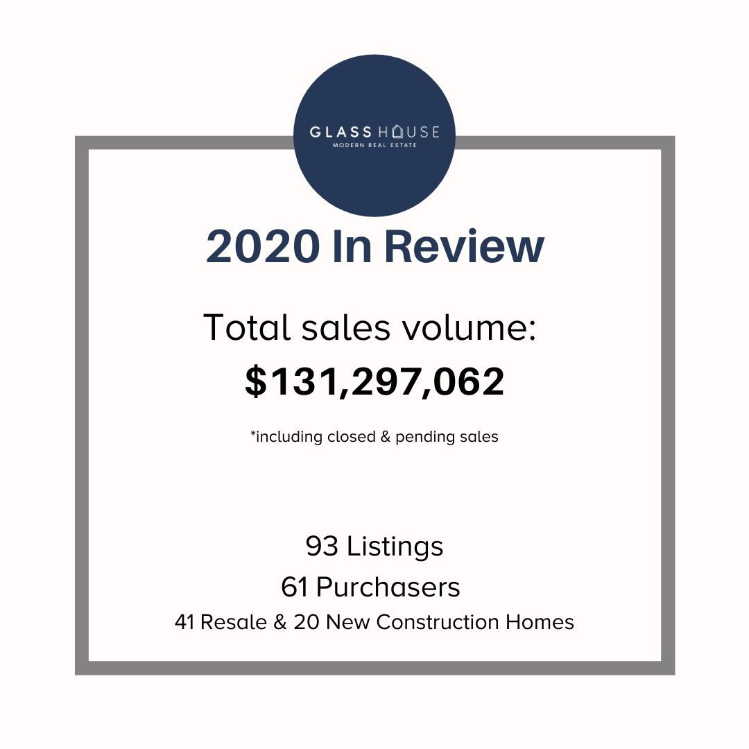 Glass House Real Estate 2020 in Review