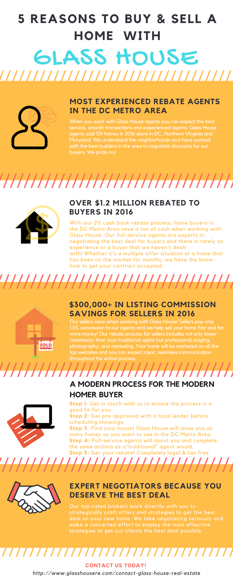 5 Reasons to Buy & Sell Your Home With Glass House [INFOGRAPHIC]