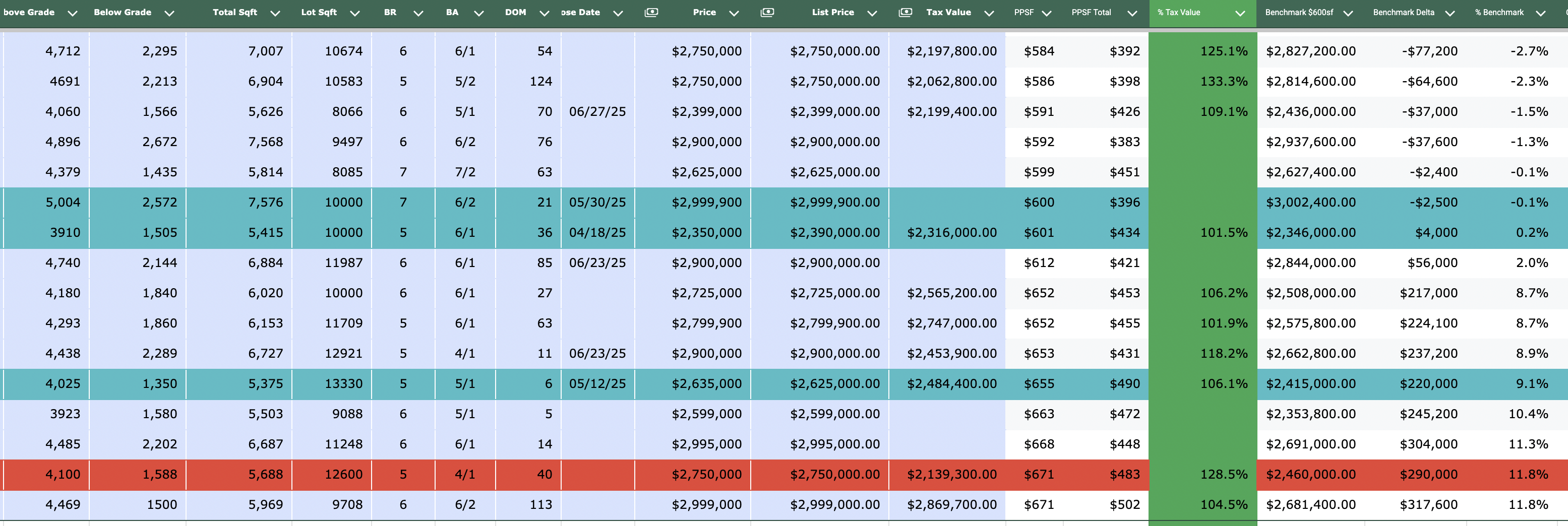 My Exact Pricing Method: How I Use Benchmarks to Value Homes