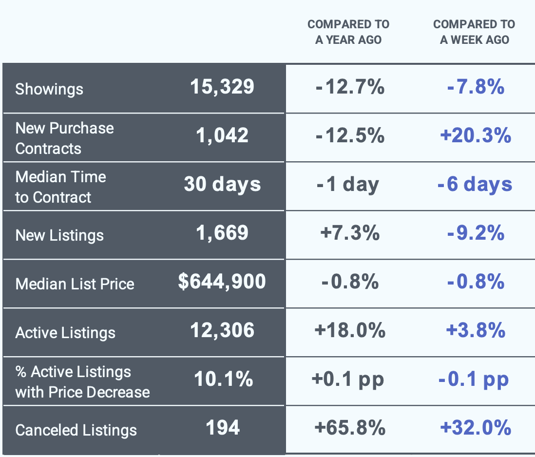 Why the Northern Virginia Housing Market Feels So Different Right Now