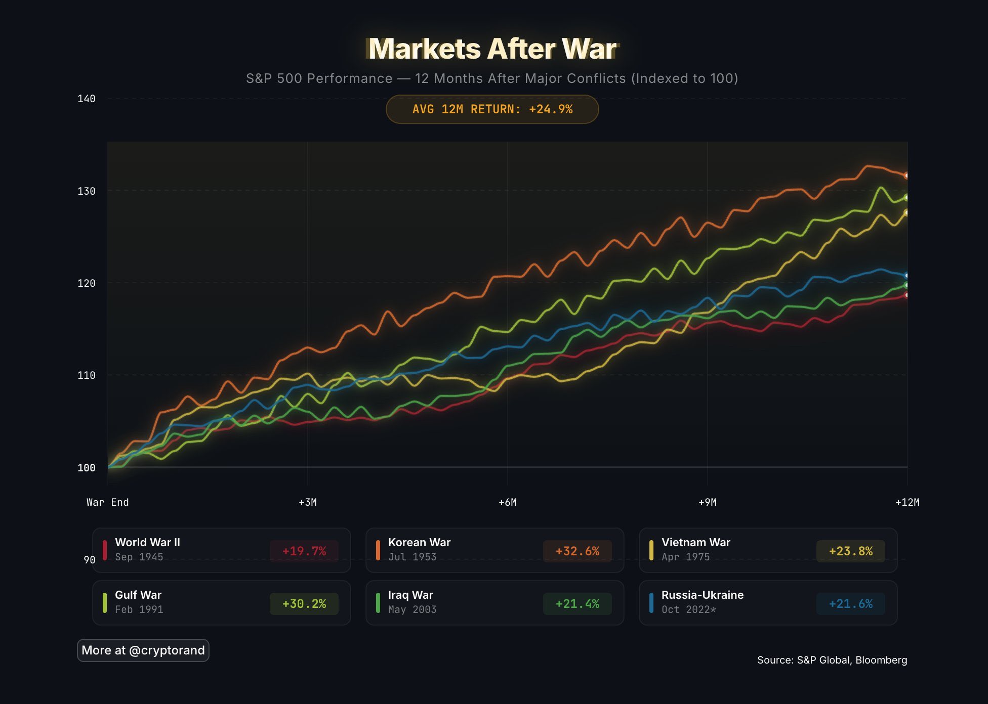 War, Rates, and the Northern Virginia Housing Market