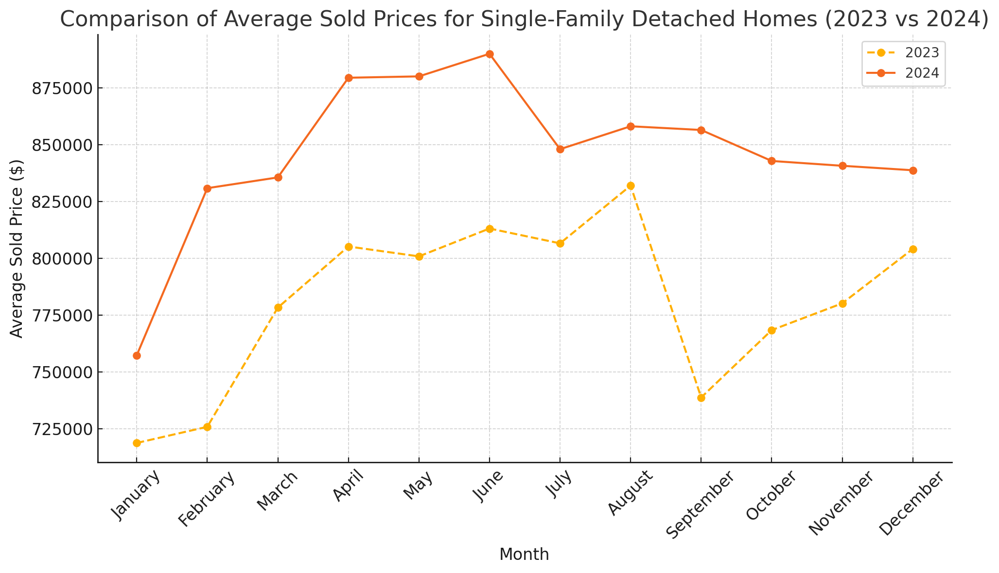 2024 Real Estate Market: Predictions vs. Reality